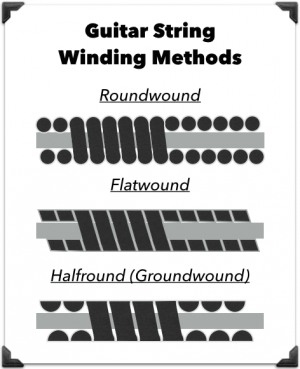 Guitar Strings 101: The Definitive Guide For Acoustic/Electric ?