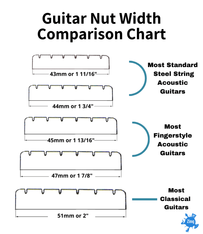 Does A Wide Neck Guitar Have More Space Between Strings – FuelRocks