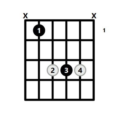 Bb Major Chord Guitar