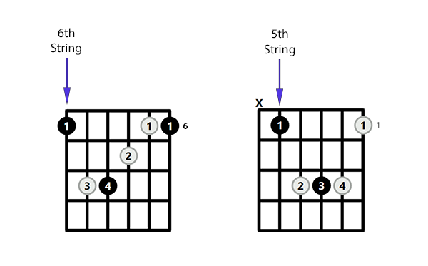 Bb Barre Chord Guitar