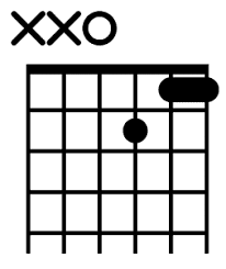 How to Play the Dm7 Guitar Chord Easy, Medium, and Hard - Beginner Guitar HQ