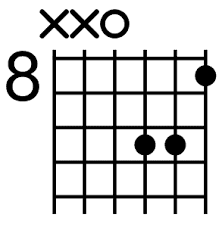 How to Play the Dm7 Guitar Chord Easy, Medium, and Hard - Beginner Guitar HQ