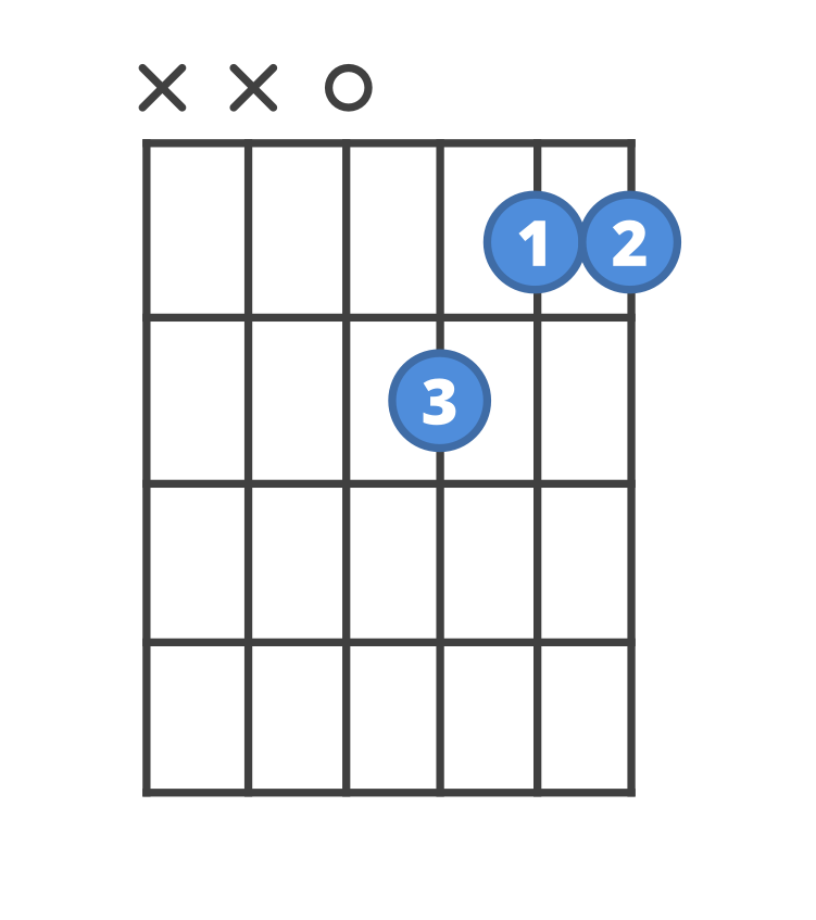 How to play Dm7 | ChordBank