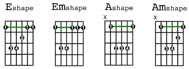The Four Most Essential Barre Chords - Blog