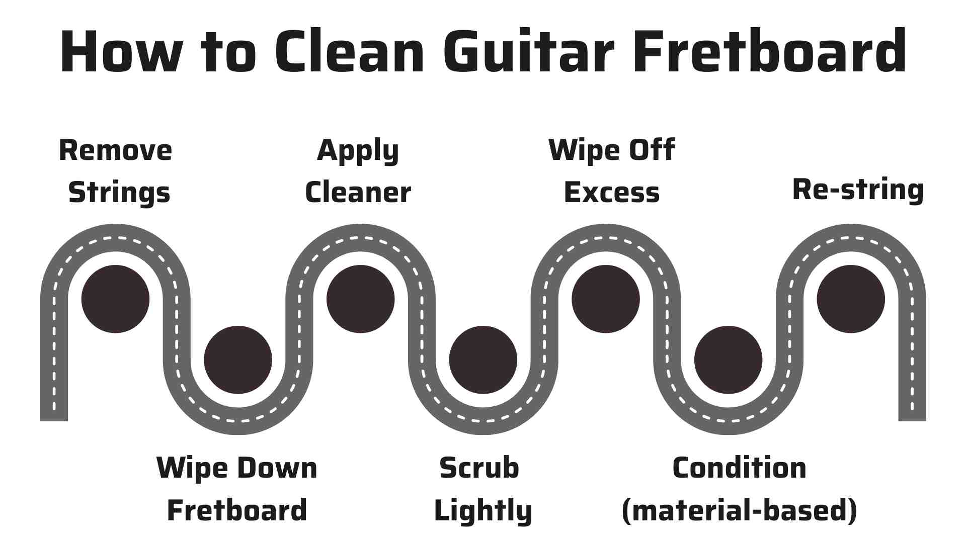 How to Clean Guitar Fretboard Like a Pro