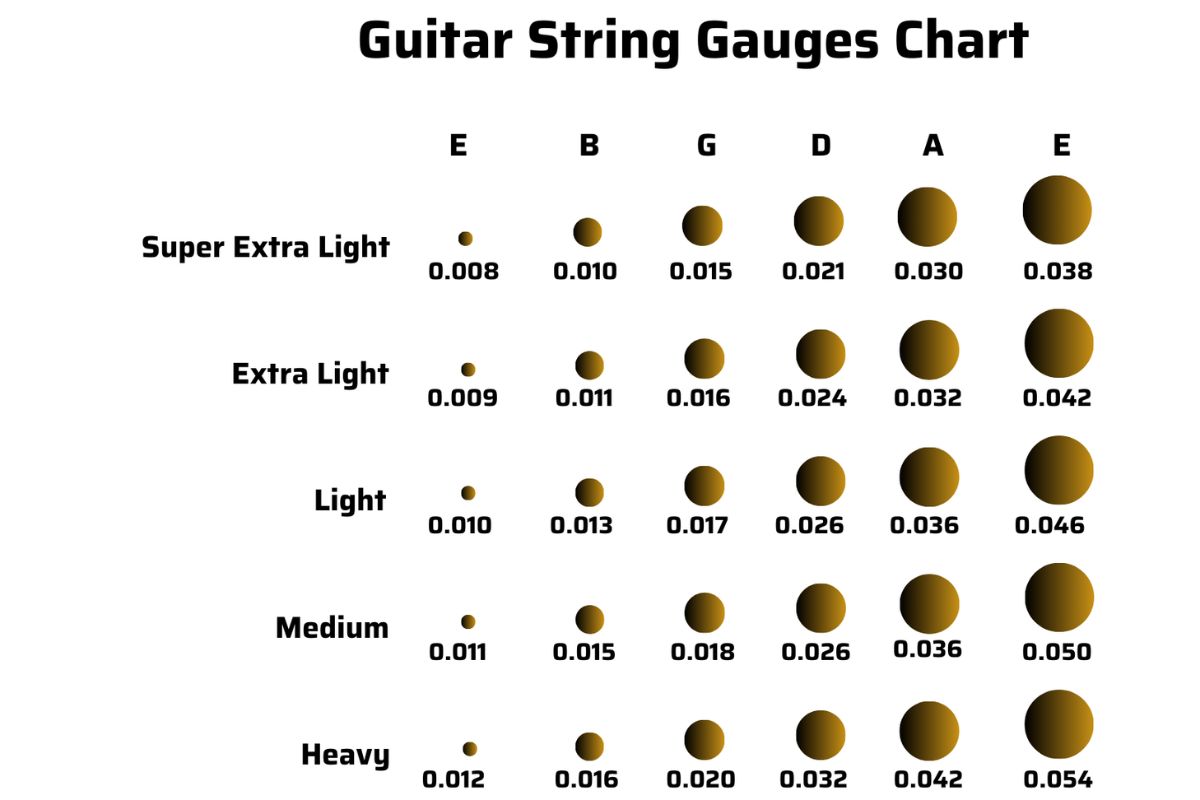 Guitar String Gauges Chart